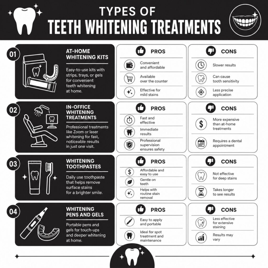 types of teeth whitening treatments